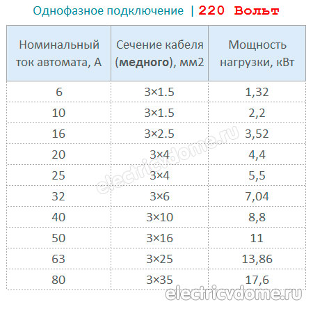таблица автоматов по мощности и току