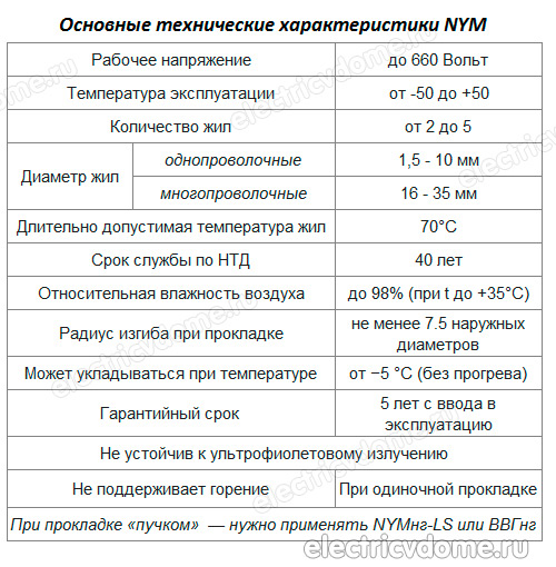 технические характеристики кабеля NYM_tehnicheskie harakteristiki kabelja NYM