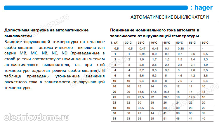 температурный коэффициент автоматов hager