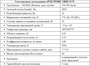 Характеристики светодиодных светильников армстронг