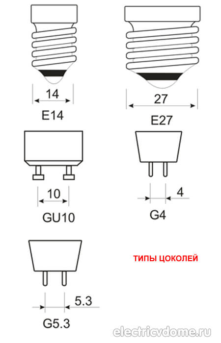 типы цоколей типы цоколей