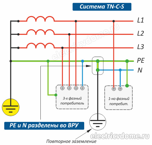 TN-C-S система заземления