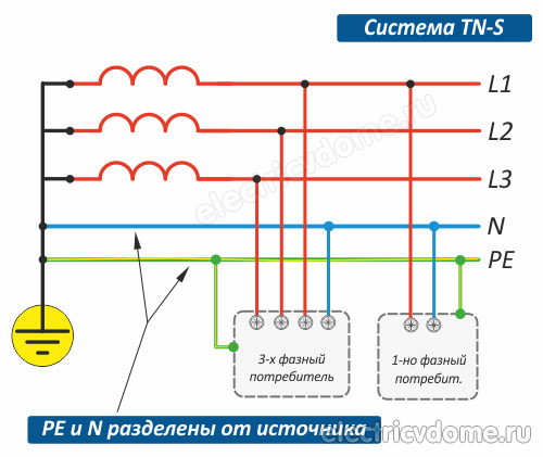 tn-s система заземления