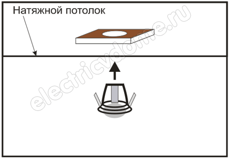 установка светильника для натяжных потолков