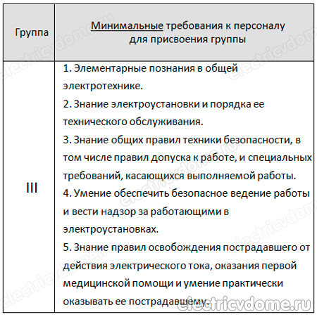 минимальные требования к работнику для присвоения 3-й группы