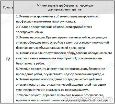 требования к работнику для присвоения группы 4