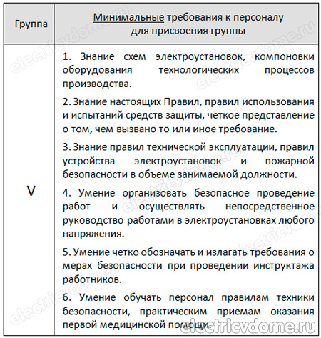 что должен знать работник для получения 5-й группы