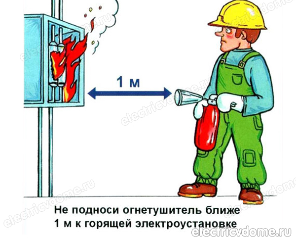расстояние от раструба до пламени - углекислотные огнетушители 