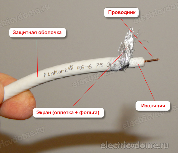 телевизионный кабель