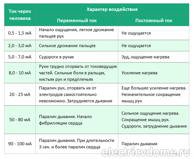 удар током от зарядного устройства телефона_udar tokom ot zaryadnogo ustrojstva