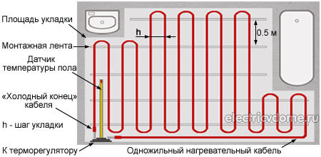 как рассчитать теплый пол