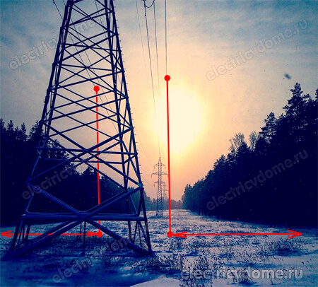 установление охранной зоны лэп