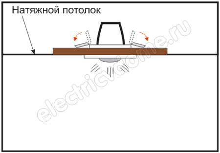точечные сетильники для натяжных потолков