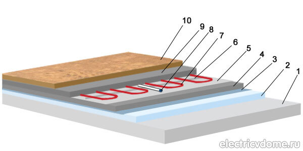 устройство теплого пола устройство теплого пола