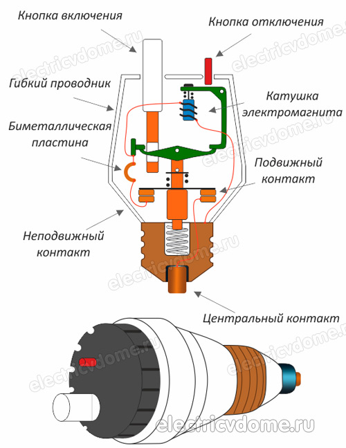 устройство автоматического предохранителя - ПАР