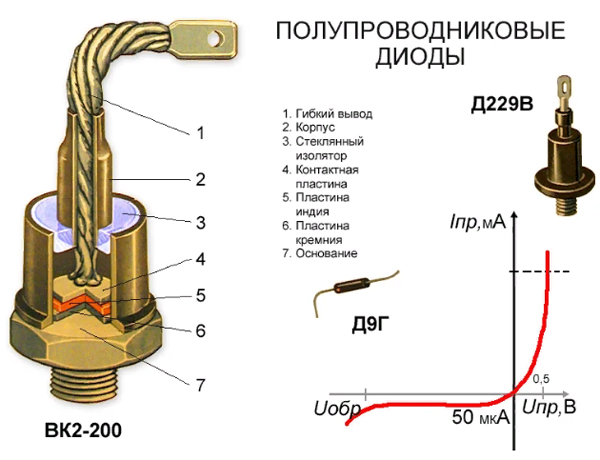 устройство диода
