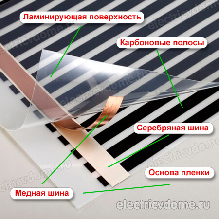 устройство инфракрасной пленки