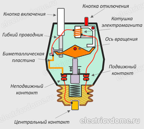 устройство плавких предохранителей