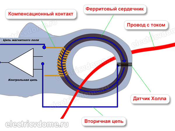 устройство токовых клещей