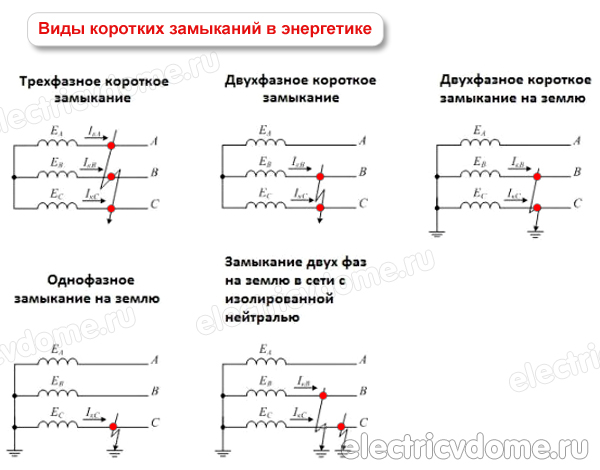 виды коротких замыканий