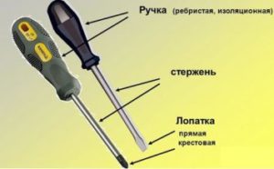 Разные ручки отверток