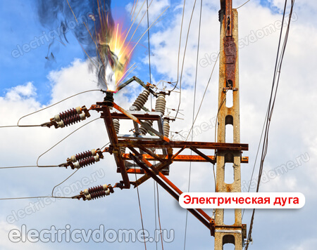 виды поражения человека электрическим током виды поражения человека электрическим током