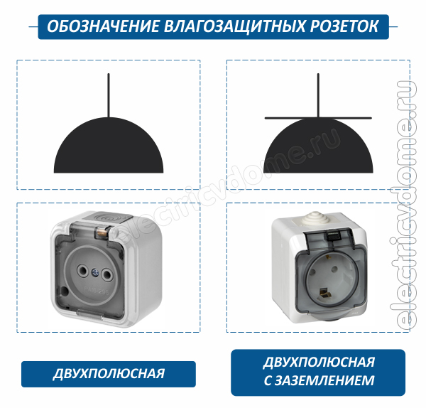 влагозащитные розетки с крышкой