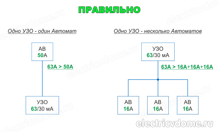 выбор УЗО по мощности 