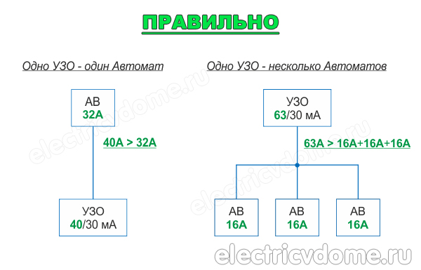 выбор номинала УЗО на группу автоматов_vybor uzo