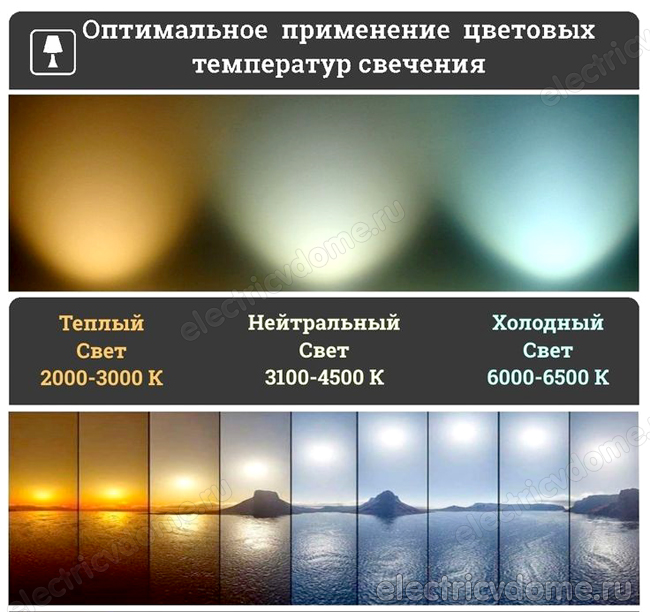 какая цветовая температура лучше для глаз выбор температуры цвета Led лампы
