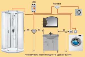 Соблюдение высоты установки розеток в ванной