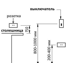 Розетки на кухне