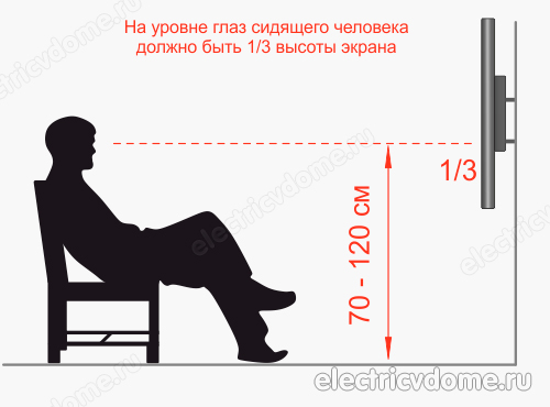 высота розеток для телевизора в гостиной