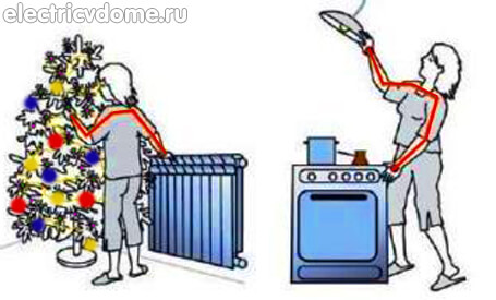 зачем нужно УЗО