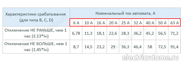 можно ли заменить автомат на более мощный