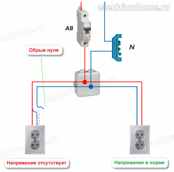 замыкание ноля на фазу