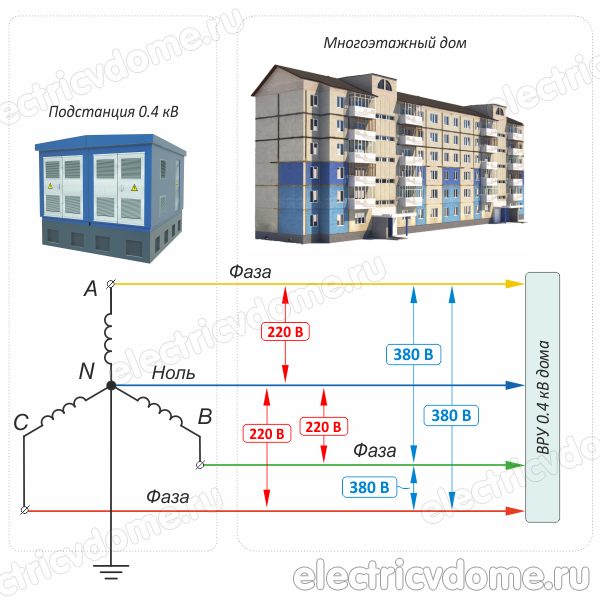 зануление и заземление_zanulenie i zazemlenie