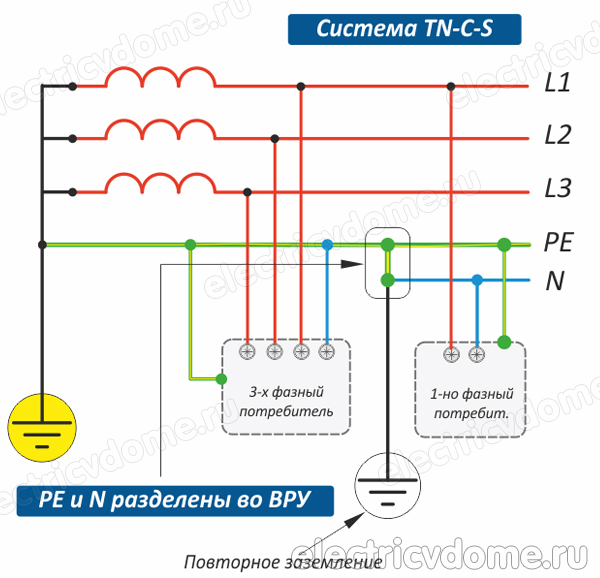 зануление в системе TN-C-S зануление в системе TN-C-S_zanulenie v sisteme TN C S