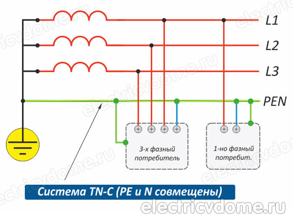 Зануление в системе TN-C Зануление в системе TN-C_zanulenie v sisteme TN C