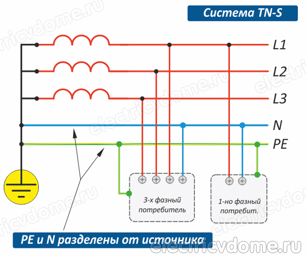 зануление в системе TN-S зануление в системе TN-S_zanulenie v sisteme TN S