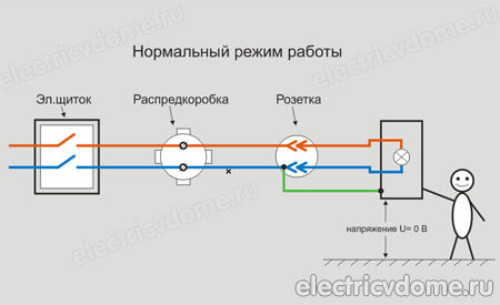 защитное зануление
