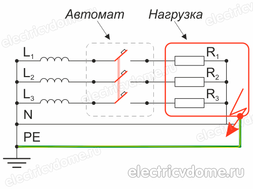 как работает защитное заземление
