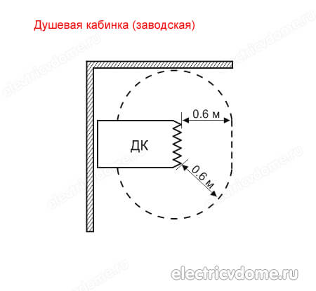 заводская душевая кабинка