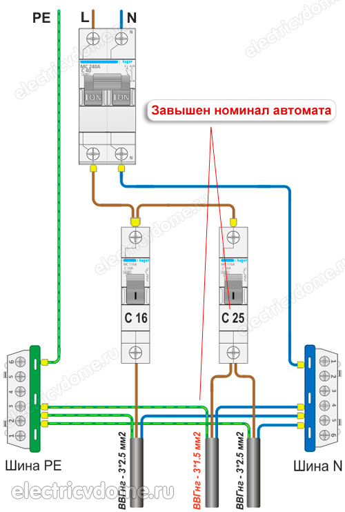 завышен номинал автомата С25