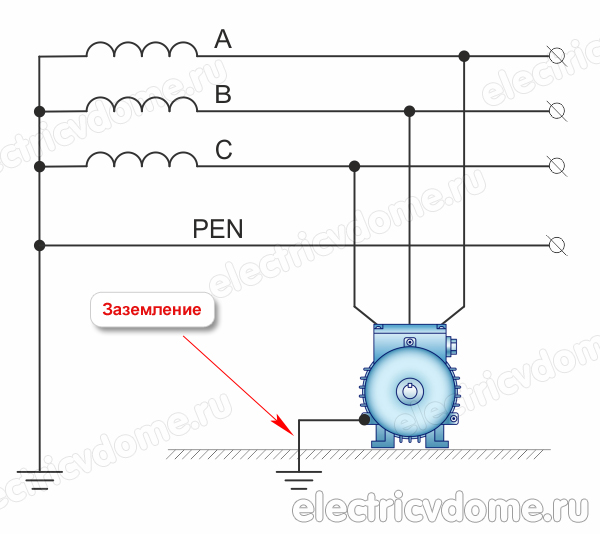 заземление и зануление в чем разница