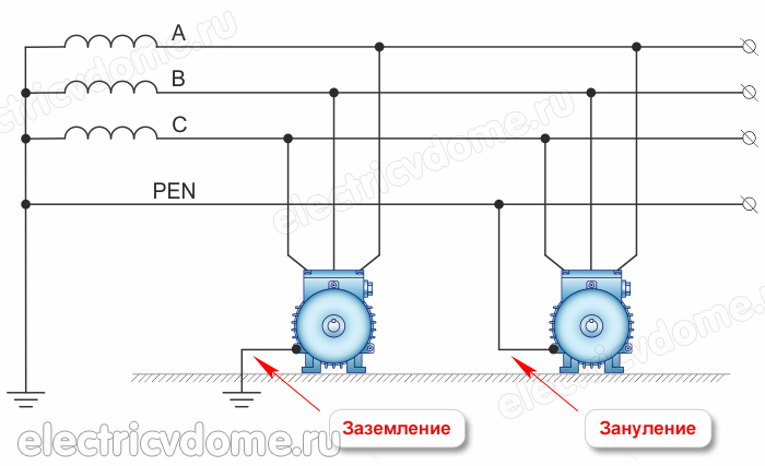 отличие зануления от заземления в чем разница между заземлением и занулением