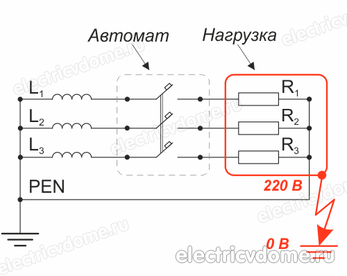 заземление в электроустановках