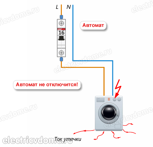 заземление простыми словами