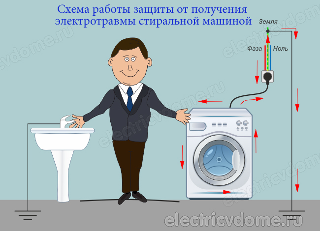 заземление стиральной машины