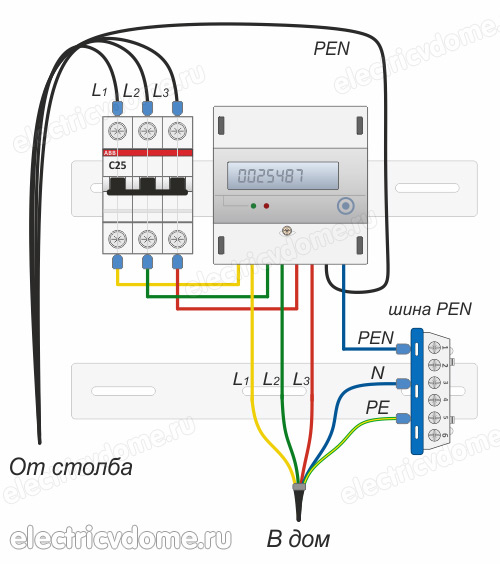 заземление tn c щит учета